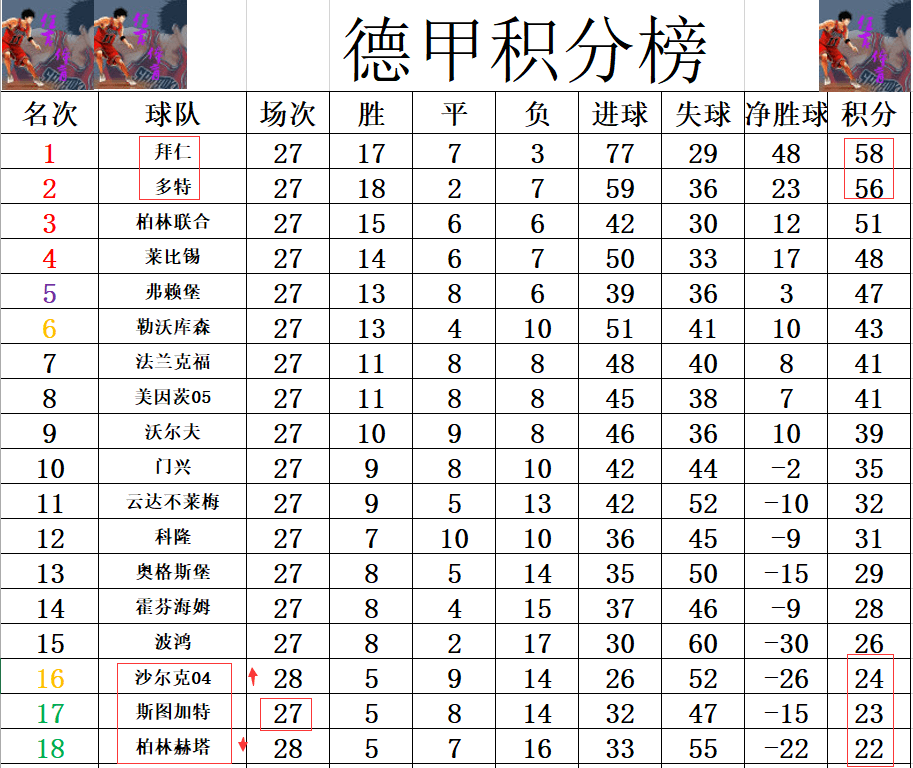 柏林赫塔主场大胜，积分排名大幅上升的简单介绍